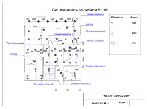 ArchiCAD для дизайнера интерьера: проектирование и визуализация – работы студентов - 10
