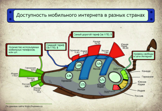 CG-рисование – работы студентов - 144